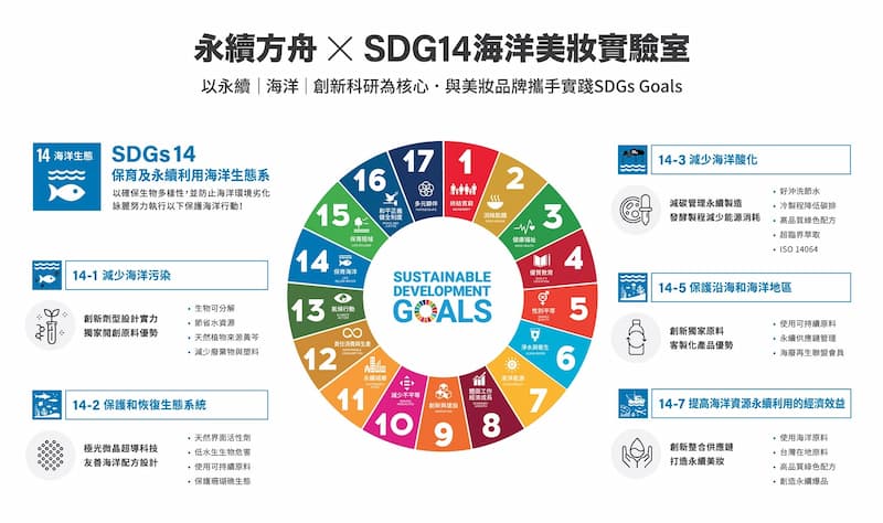 IMG_7825 ocean beauty lab